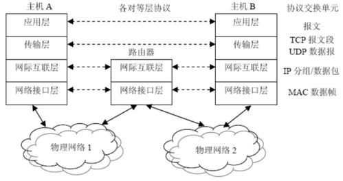 無線網(wǎng)絡技術導論第一講 網(wǎng)絡技術基礎與無線網(wǎng)絡演進