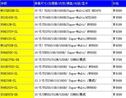 聯(lián)想G系列即將面世，本周各品牌筆記本精彩看點(diǎn)與北京軟件開發(fā)新動態(tài)