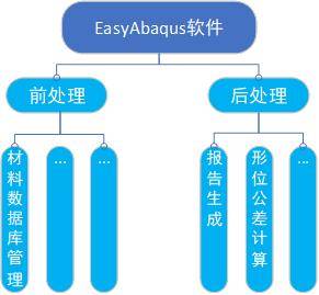 工藝仿真軟件 驅(qū)動北京制造業(yè)向智能化與高效率轉(zhuǎn)型的核心引擎